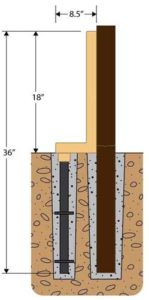 Fix a Fence Kit for DIY Repairing fence Posts