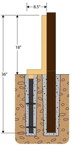 Fix a Fence Kit for DIY Repairing fence Phttps://www.fencepostfix.com/wp-admin/edit.php?post_type=pageosts